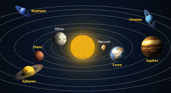 plan-ecliptique(systeme_solaire)