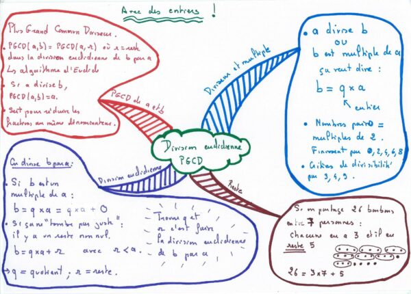 Le cours de maths en Seconde Générale – Image 3