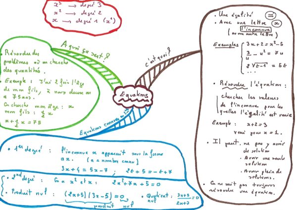Le cours de maths en Seconde Générale – Image 2