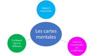 Les cartes mentales